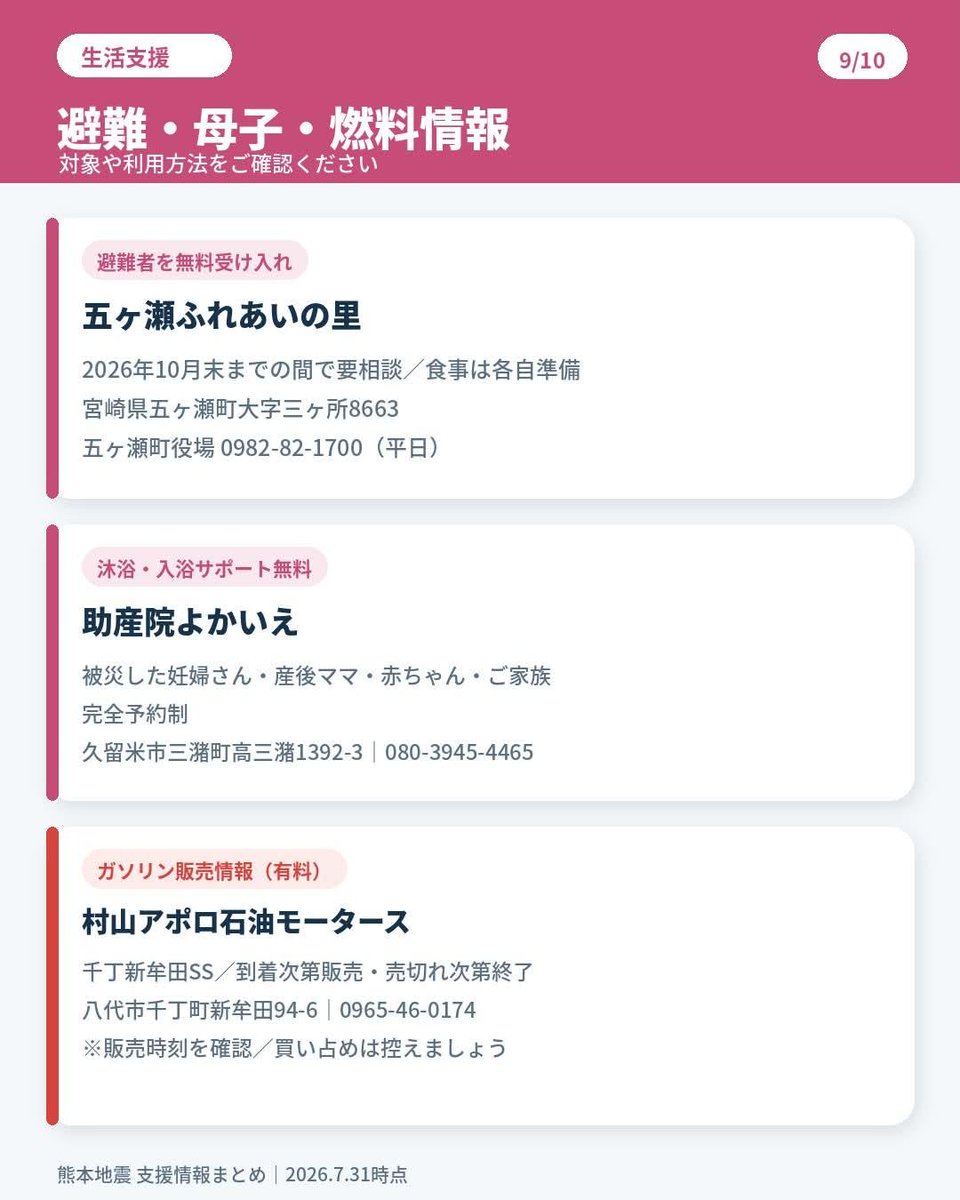 NetHornet's tweet photo. #熊本 #八代 #被災支援 #給油 #ガソリン #避難

・避難者を無料受け入れ
五ヶ瀬ふれあいの里
2026年10月末までの間で要相談/食事は各自準備
宮崎県五ヶ瀬町大字三ヶ所8663
五ヶ瀬町役場 0982-82-1700(平日)

・沐浴・入浴サポート無料
助産院よかいえ
被災した妊婦さん・産後ママ・赤ちゃん・ご家族
※完全予約制
福岡県久留米市三潴町高三1392-3
080-3945-4465

・ガソリン販売情報(有料)
村山アポロ石油モータース
千丁新牟田SS/到着次第販売・売切れ次第終了
熊本県八代市千丁町新牟田94-6 | 0965-46-0174
※販売時刻を確認/買い占めは控えましょう