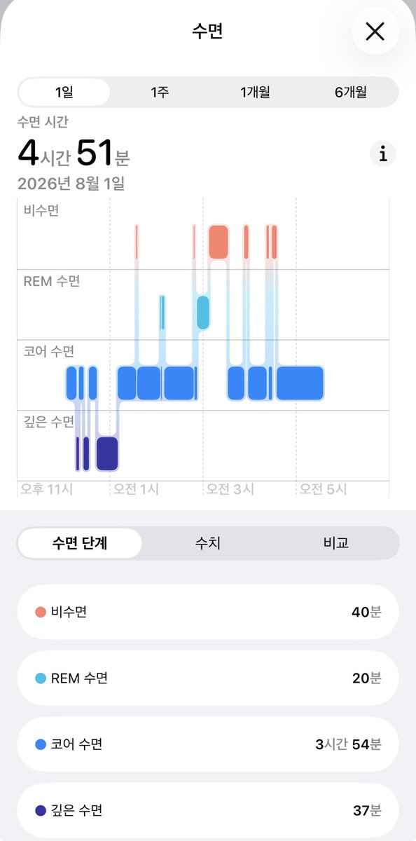 somslowly's tweet photo. 8시간 연속으로 어케 자는 건지 모르겟다... https://t.co/epriVekG0g