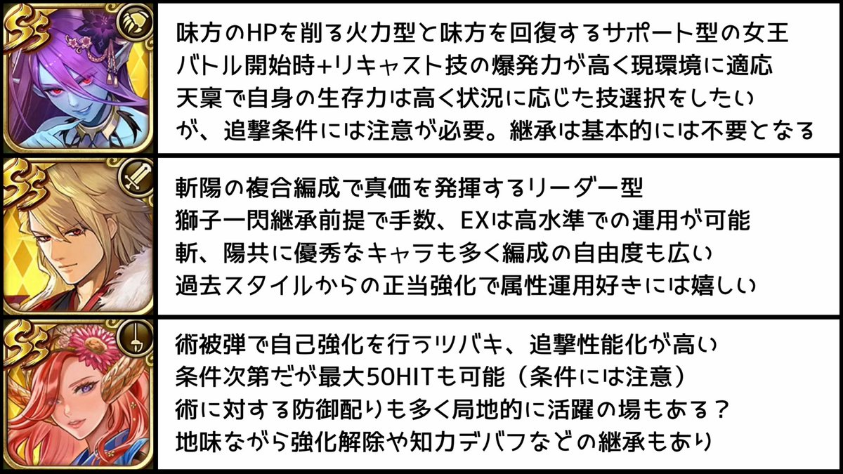 maroron_choco's tweet photo. #ロマサガRS
夏祭りガチャよりクィーン編、ジニー編のキャラ考察をざっくりとしてみました

全体的に控えめな仕上がりの印象
目立った敵も居ないのでインフレが控えめなのは仕方ない？
8月になったばかりですが来月は3ヶ月毎のイベントも控えてるのでジュエルは計画的に https://t.co/bNqta2aV1L