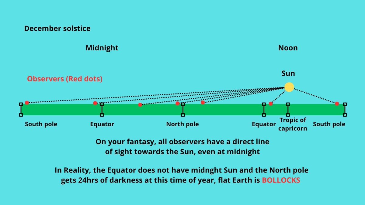 Reality_vs_fic's tweet photo. Flat earthers getting destroyed by day night cycle: https://t.co/AmoNzxagtN