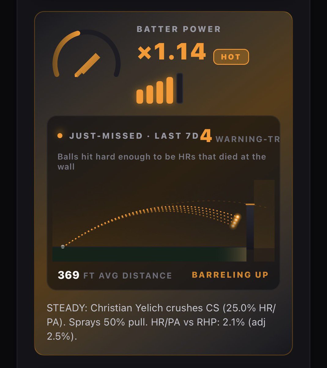 BarrelIQ's tweet photo. ⚾️ Another underrated BarrelIQ feature:

Yelich has just 7 HRs this season—but the power metrics say he’s been getting robbed.

4 just-missed HRs in the last 7 days.
Barreling up. +560 tonight.

Let’s make it 8. 🎯 https://t.co/sM3VdzpZU4