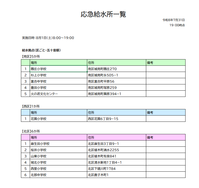 kumamotocity_'s tweet photo. 【応急給水活動について（8月1日07：00時点）】
8月1日（土）の応急給水活動について下記のとおり実施します。
https://t.co/aiYZ2BxUQi https://t.co/fwlofu5lrv