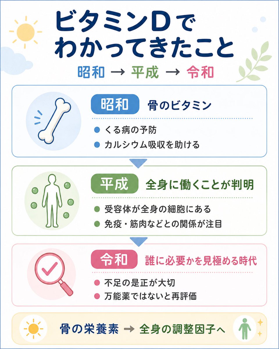 りえ|60代からの体リセットコーチ tweet media