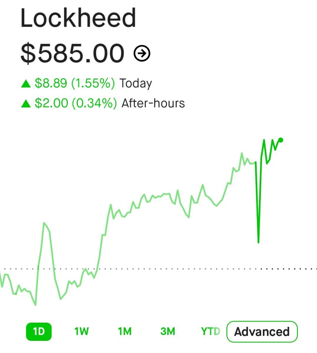 IncomeSharks's tweet photo. @tradfi Makes sense https://t.co/o4y2z5zAbt