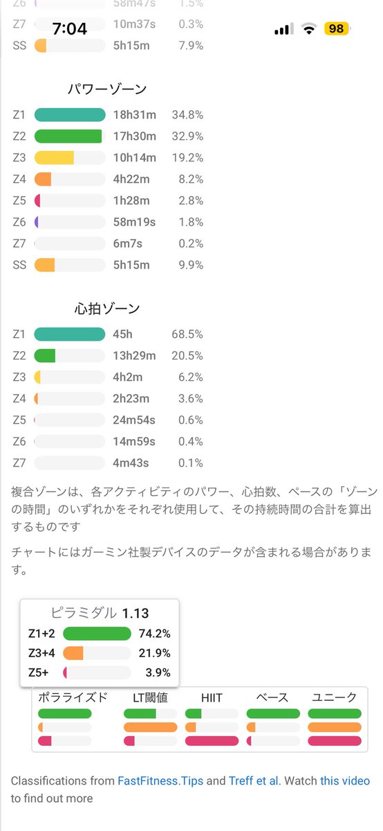 acchama50's tweet photo. 7月のジデ活動まとめ
#strava
#intervals.icu https://t.co/hbbRjHgTOf