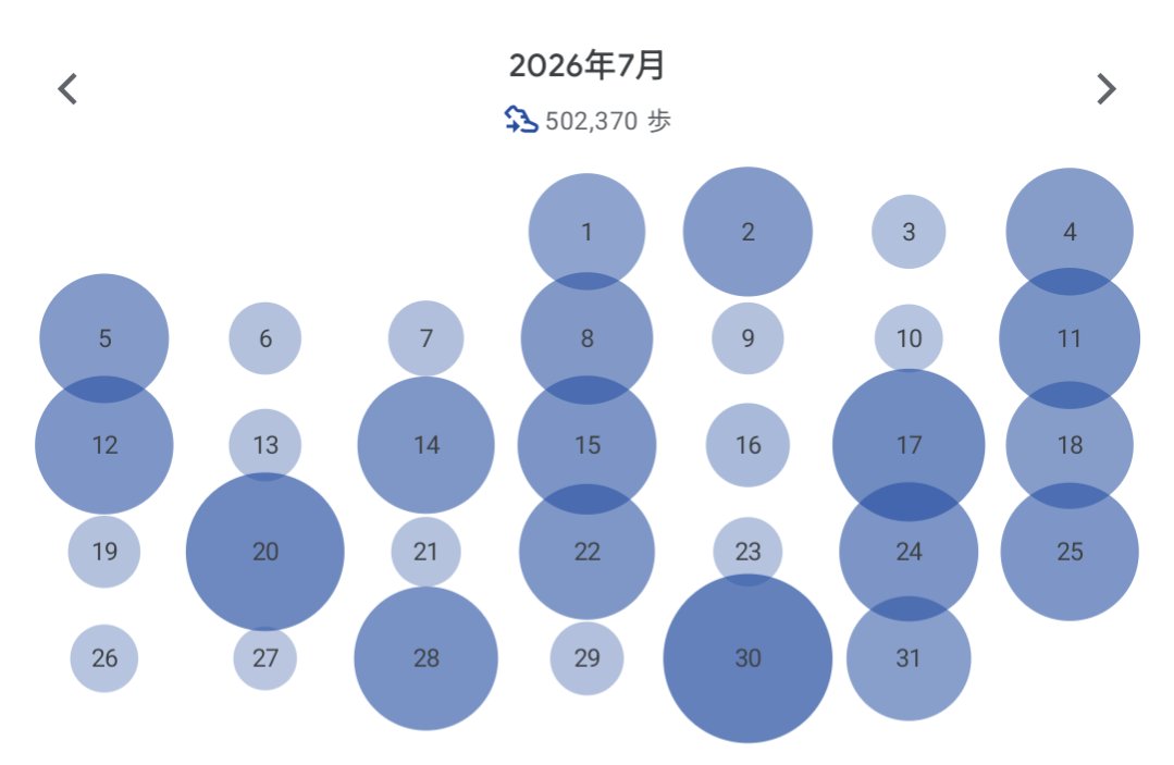fj_4649's tweet photo. はい
久々に50万歩超えた気がする https://t.co/1QNSIhx7Jq