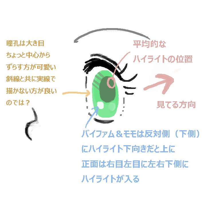 94ragunso11's tweet photo. 結論的には『可愛く描け』 https://t.co/w4Qikwxfzt