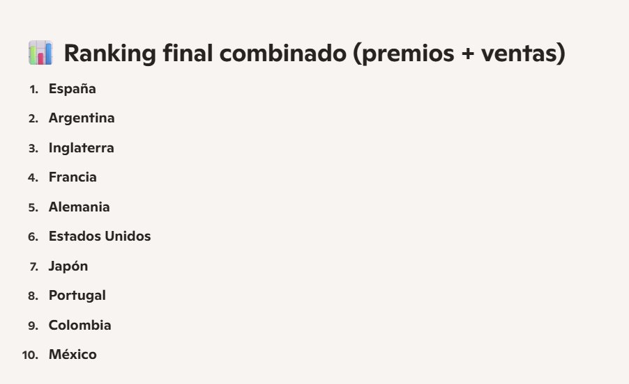 elli88ft's tweet photo. @Vythro @MotivacionesF Las selecciones nacionales que más dinero generan son las que más avanzan en el Mundial y las que más venden camisetas.  Con los datos del Mundial 2026 (el más caro de la historia), podemos hacer un ranking real basado en ingresos por premios FIFA y ventas de mercancía. Lista: https://t.co/pthffWigRd