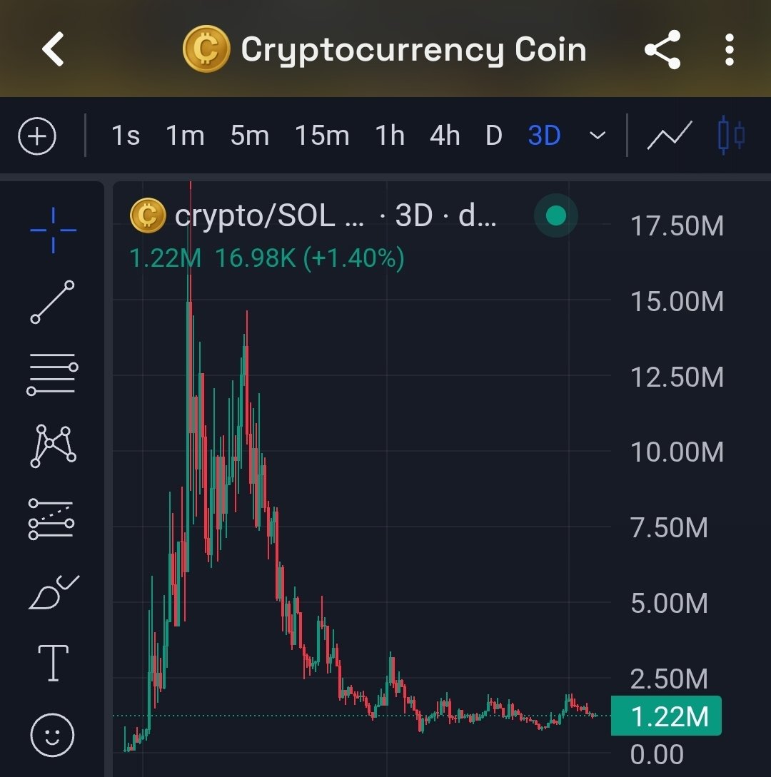 FrothlessPlease's tweet photo. Bom dia 

Day 405 of telling you about the bottom forming on my Cryptocurrency Coins https://t.co/SVTMJtLiOo