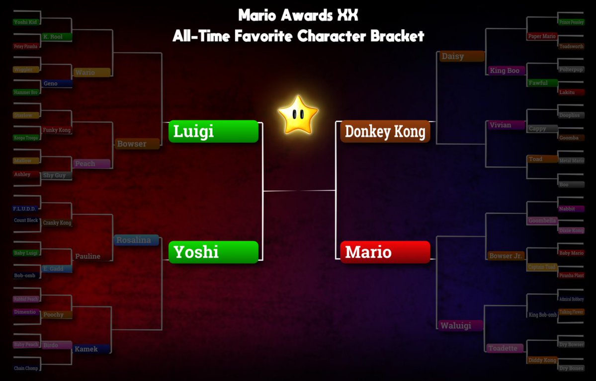 SMWikiOfficial's tweet photo. The green machines duke it out on one side, and a rivalry that once rocked the arcades reignites on the other! It's time to vote in the semi-finals! https://t.co/SUjbDtL6H8