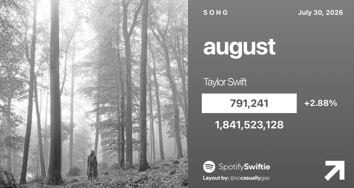 SpotifySwiftie tweet picture