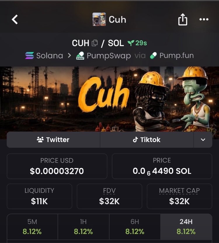 Dex_Chain00's tweet photo. 6.4x up on $CUH
TG frens eating good 
CA>>

6wu4gn7yxqMtKN83UH4Fpss86GdWzPTJPPosEWkTpump https://t.co/cwD4oAm23A