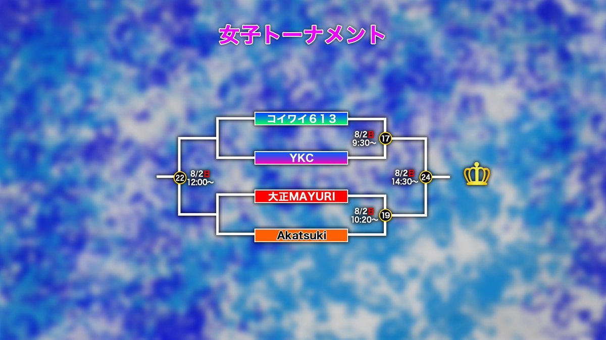 Kabaddi_TV's tweet photo. 本日、東京都板橋区 帝京大学板橋キャンパス アリーナで開催されます【第19回東日本カバディ選手権大会】
1日目の配信はこちら！

Aコート
https://t.co/0olTdLRK7h

Bコート
https://t.co/vJf3JupQJh

10:30〜試合開始。
ぜひご観戦ください！

#カバディ
#カバディTV
#kabaddi https://t.co/1hr0xLznjp