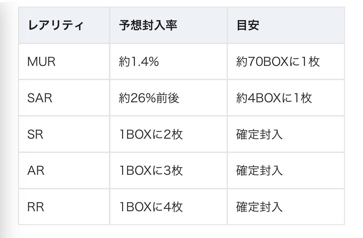 hatisan0909's tweet photo. ざっくり
ストームエメラルダ
封入率らしいです！
これをみて判断してください！

#ストームエメラルダ #ポケカ https://t.co/4iX2TZaHsG