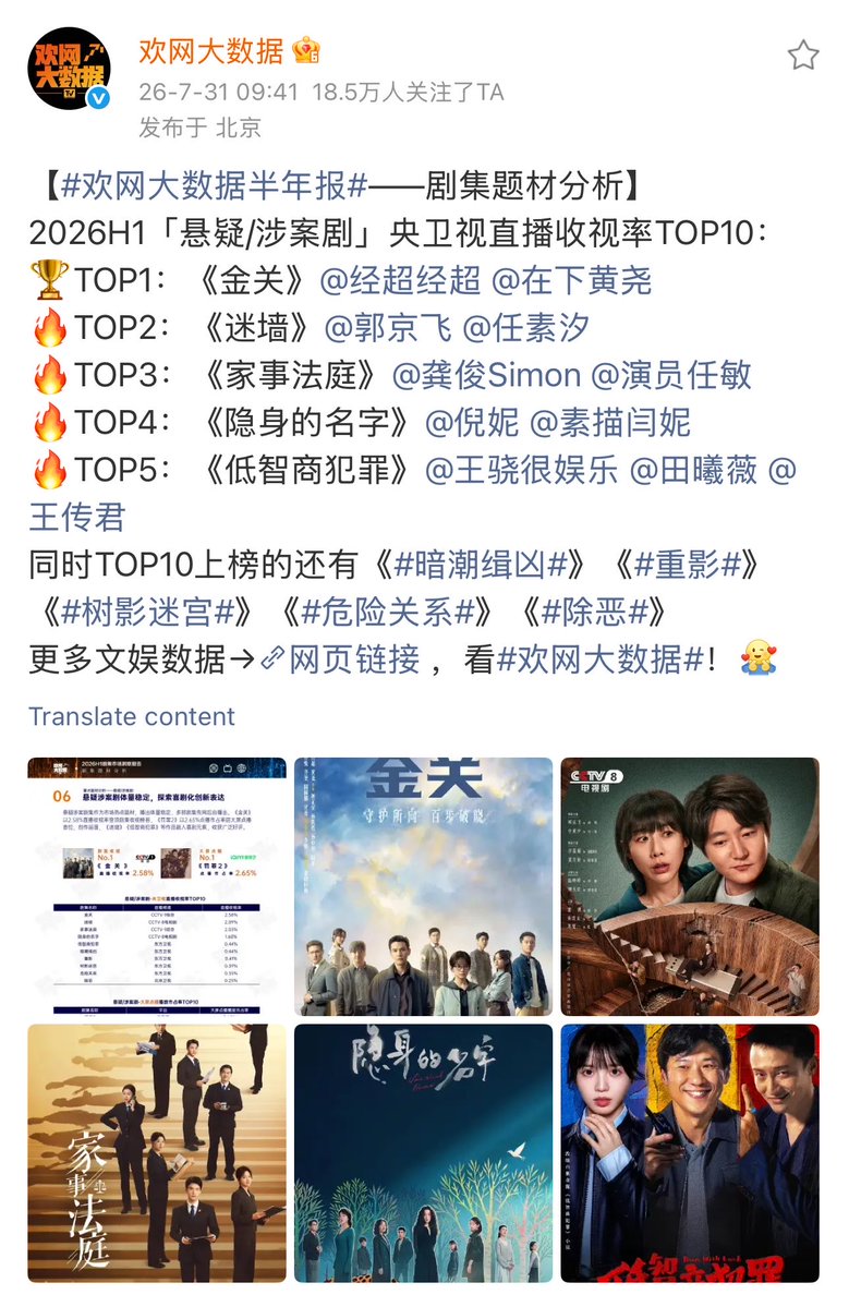 TVenthusiastic's tweet photo. #Zhuyu is No.1 in costume drama of the year the top 10 list “big screen on demand broadcast market”
#LowIQcrime is No.5 in the satellite TV “suspense/drama” of the year the top 10 list. 
My beloved #Zhuyu you are famous in mainland, perhaps you are massive for the world. 🙌🏼👏🏼 https://t.co/JOmf59MGUI