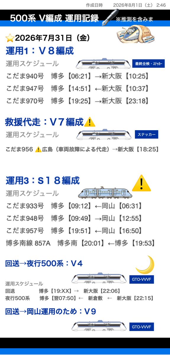 shinkansen24's tweet photo. おはようございます☀️
2026年7月31日(金)：の500系運用【記録】と
2026年8月1日(土)：の500系運用【予想】まとめです！

------------

本日は、まとめ画像の通りの運用のとなる見込みです！

------------

昨日は、V7編成が広島駅での車両故障のため
こだま956号の運用を引き継ぎ、新大阪へ

その後の岡山始発運用のために、
V9編成が夜のうちに回送されていました

ちなみに、V7が入るはずだった、
こだま972号は、九州所属のR10編成が
担当していた模様です。
（添付画像：深夜1:30ごろの岡山基地をご参照ください）

夜行新幹線はV4編成でしたね！

8月2日のイベントに向けて
本日？回送もあるのかな？
この辺りは不明です。。。

------------

※急な運用変更の場合もあります。引き続き、皆様から500系の目撃情報がありましたら、こちらのポストの返信で、列車名、目撃位置、写真等を添えてお知らせいただけますと幸いです。見学・撮影・録音の際は、くれぐれも事故や運行を妨げることのないよう、みなさまお気をつけください。