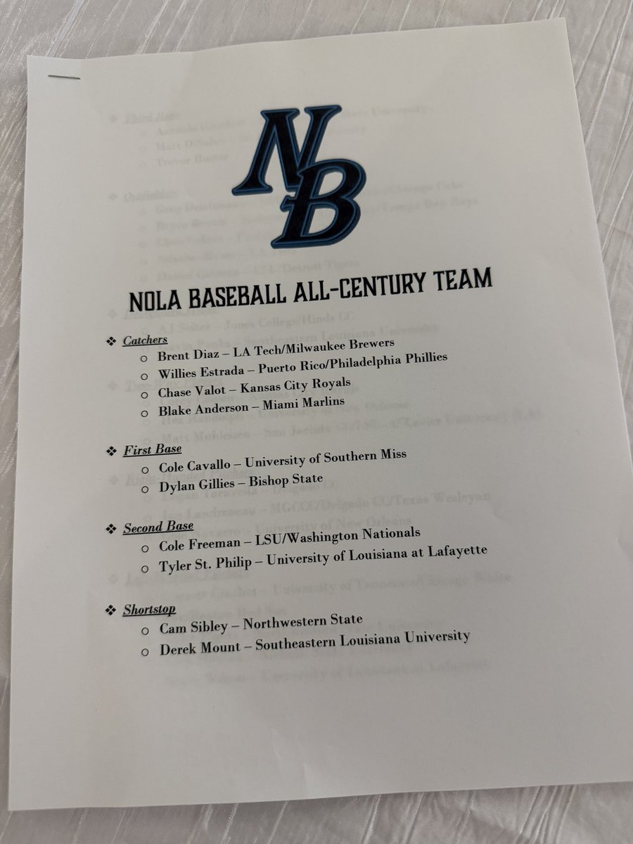 jams7231's tweet photo. Thank you @Nola_Baseball for the honor of being selected to the All Century team! What a bunch of #Dudes! Thank you Coach Todd Buster for believing in me that I can be a difference maker on and off the field. #TheNOLAWay! @HindsCC_BB @A_Hall01 https://t.co/bKXjDwqHAI