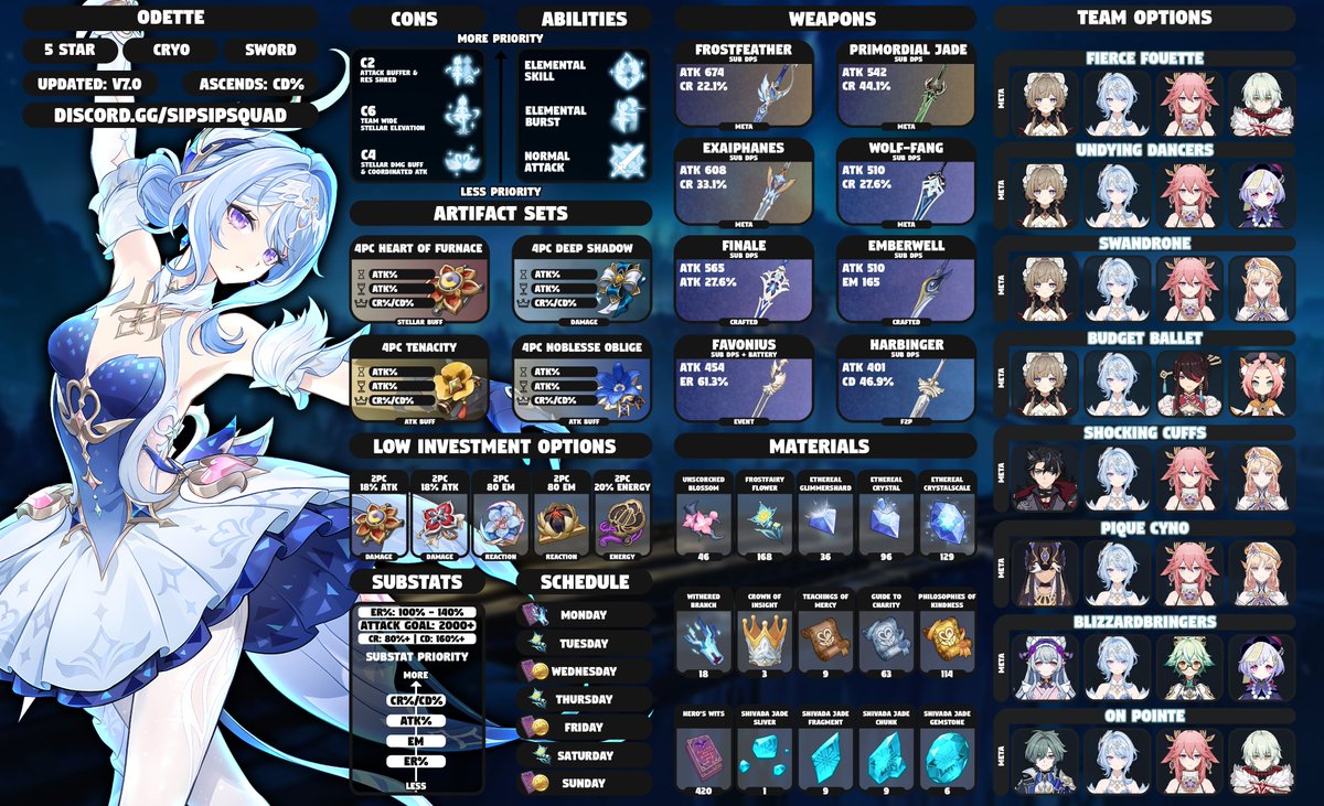SipSipStefen's tweet photo. ❄️SNEZHNAYA PATCH 7.0 RELEASE GUIDES❄️
Get ready for the new Stellar Reactions with these guides!
Mizuki is now within the TOP 10 DPS TEAMS in the game, so don't sleep on building her today!
Goodluck on your future pulls 🩵
Shares appreciated!
#GenshinImpact https://t.co/OBsQ3MwHfv