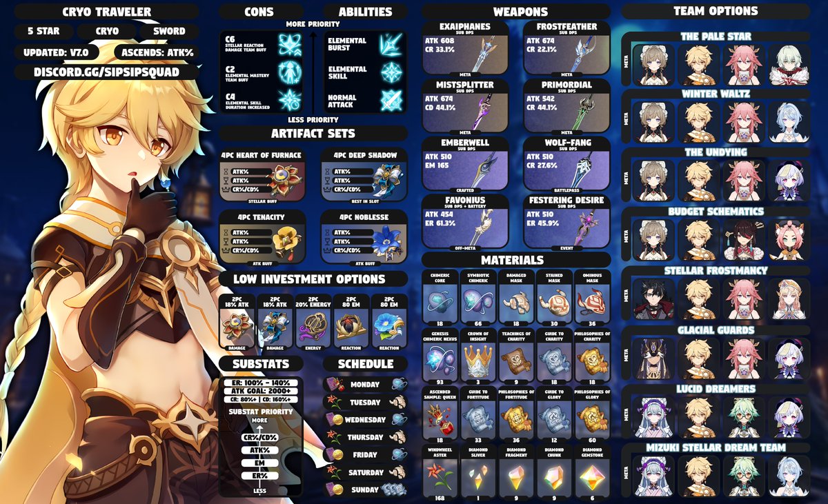 SipSipStefen's tweet photo. ❄️SNEZHNAYA PATCH 7.0 RELEASE GUIDES❄️
Get ready for the new Stellar Reactions with these guides!
Mizuki is now within the TOP 10 DPS TEAMS in the game, so don't sleep on building her today!
Goodluck on your future pulls 🩵
Shares appreciated!
#GenshinImpact https://t.co/OBsQ3MwHfv