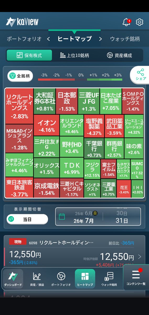 n_terui's tweet photo. 🫜株民の皆様今週乙でした～🙂‍↕️

東京市場は7/30が当面の底って信じて祈ろう🛐

💱ドル円介入に注意だけどIMFルールからだと月曜日が最終日の3日目なハズ🤔

🫜株民の皆様ガンガレ💪‼️

#日経平均 #投資 #株式相場 #NISA https://t.co/m4iZeMSUAr