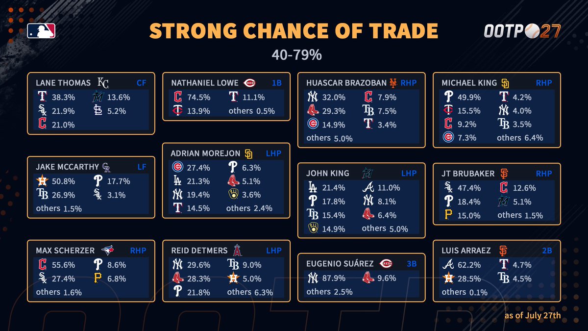 Out of the Park Baseball tweet media