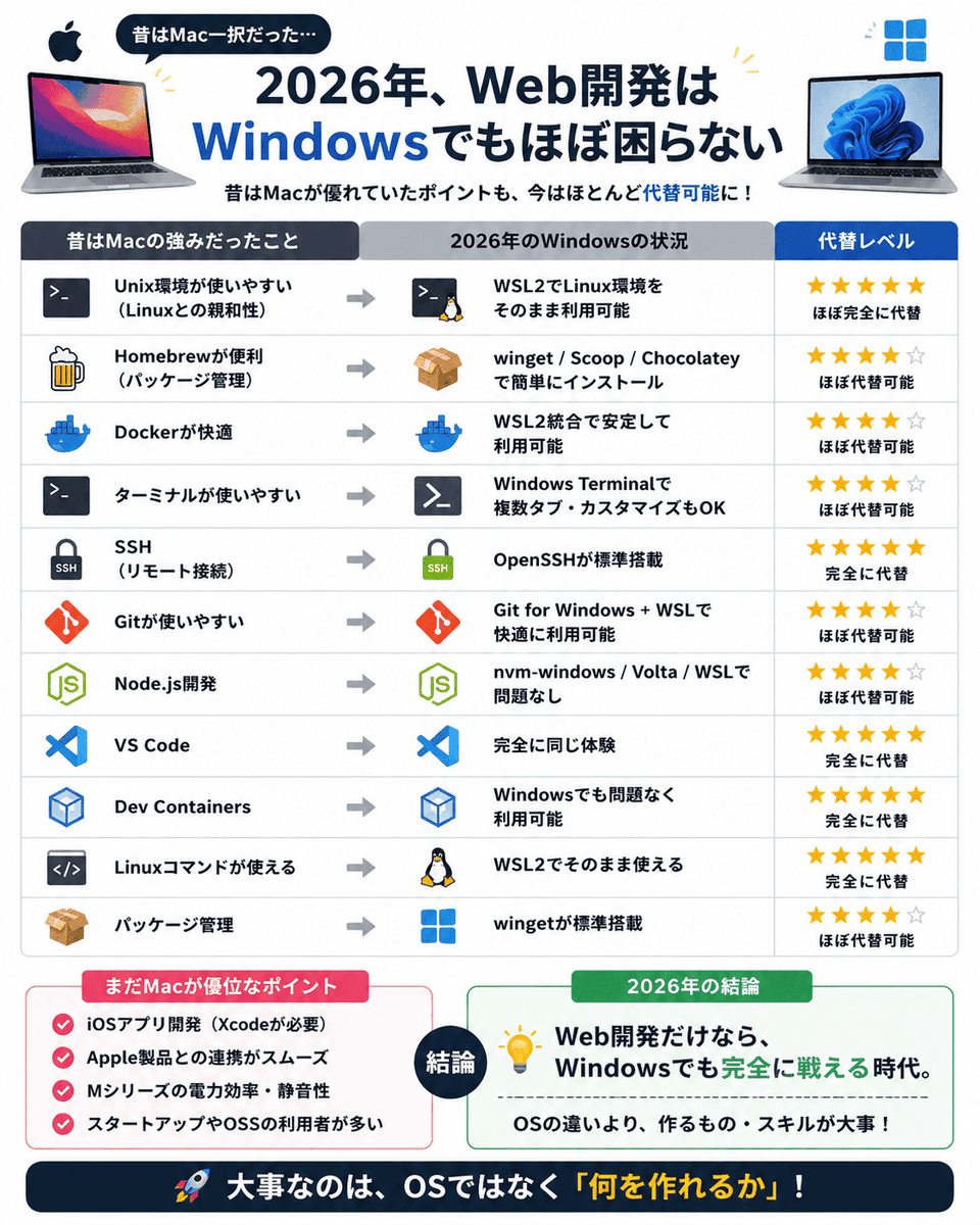 りゅう | 高卒未経験→自社開発エンジニア tweet media