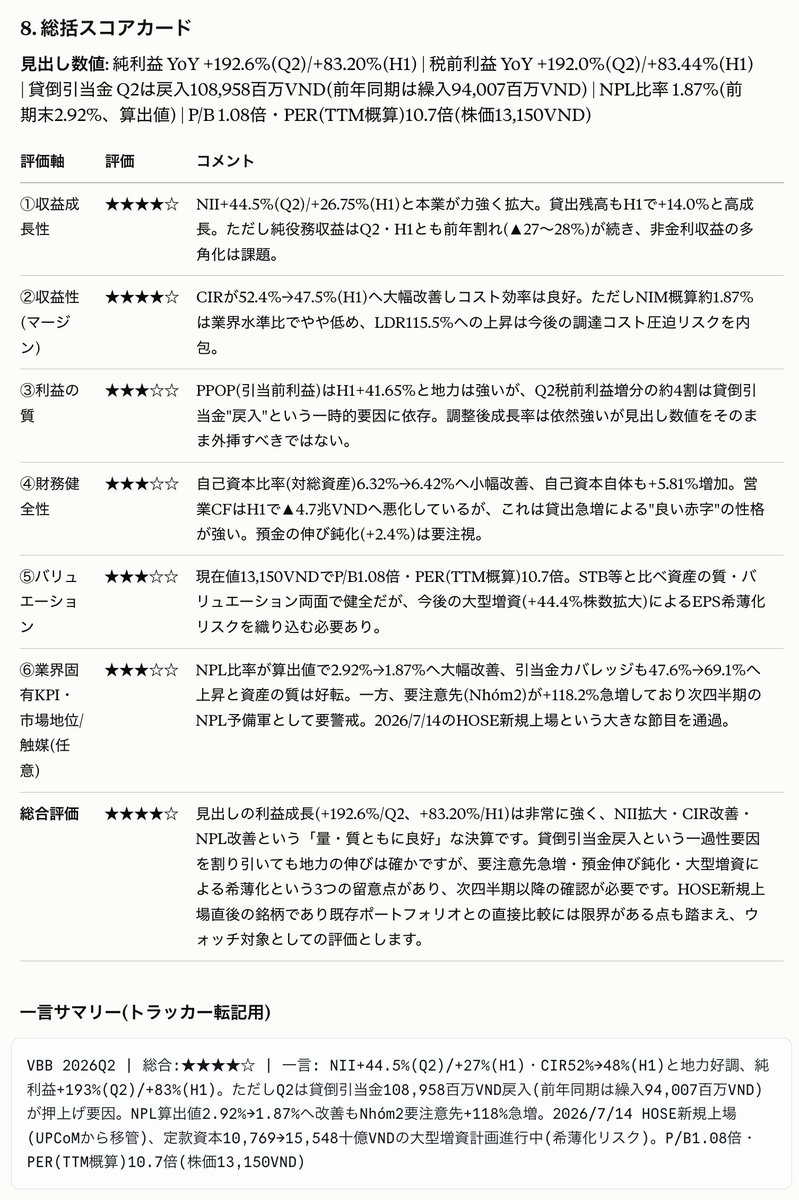 liswo36's tweet photo. 7/14にHOSEに上場したばかりの地方銀行 $VBB のQ2連結財務諸表をClaudeで採点してもらった😆

なんか良さげなのでしばらくウォッチ対象😇 https://t.co/w4qPOkzknk