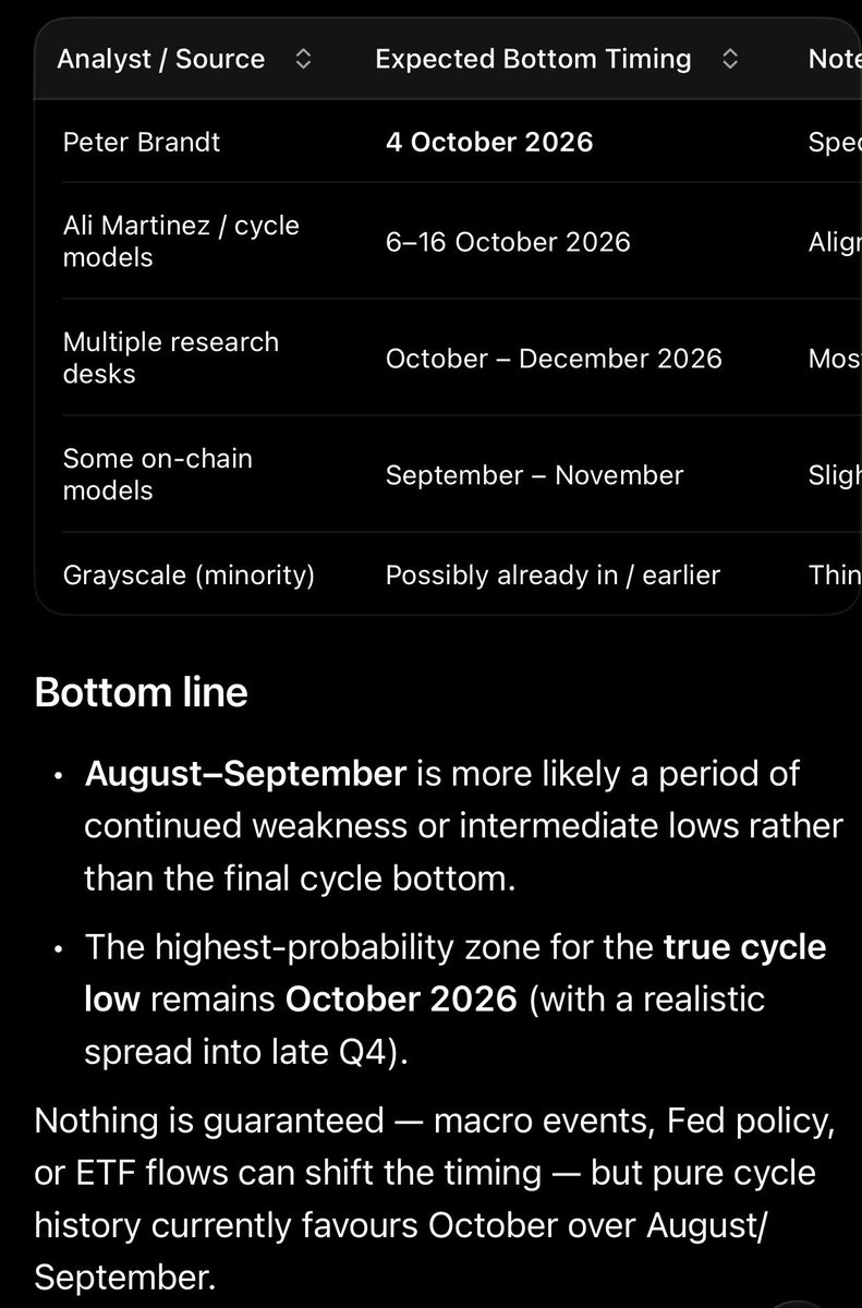 greg_jensen100's tweet photo. @0xChiefy Tops have usually occurred 12–18 months after the halving (often in Nov–Dec).
Bottoms have typically formed 12–14 months after the cycle top. https://t.co/h28ugTUHde