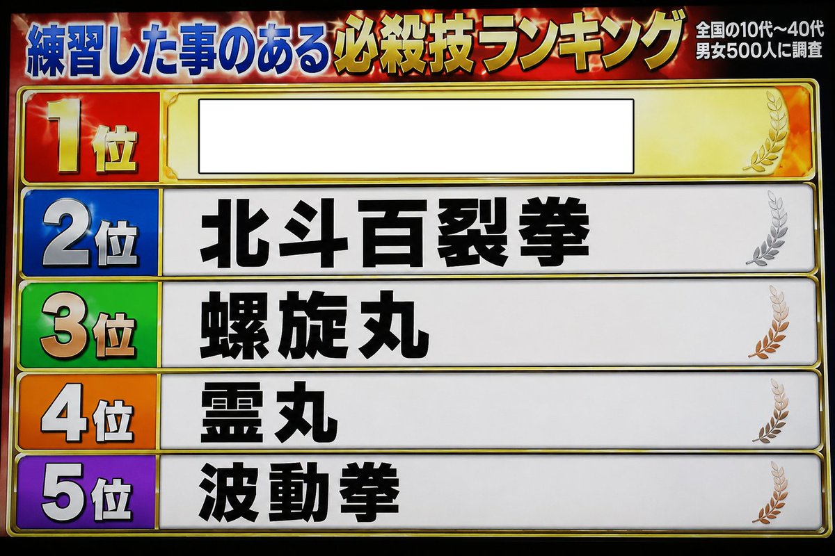 2026musyoku's tweet photo. 練習した事のある必殺技ランキング https://t.co/jAn7K1A5yU