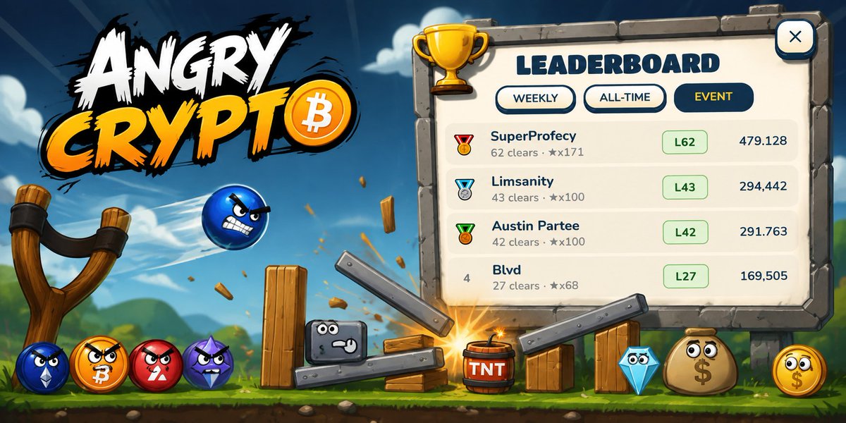 ClashProjectAI's tweet photo. Thanks to everyone who joined the Angry Crypto tournament 🏆

Congrats to the winners and respect to every player who competed. The tournament is over, but the game continues. Jump in, clear levels, and unwind 🎮

Play here: https://t.co/FoeO9j5An7 https://t.co/xdAVbEqutz