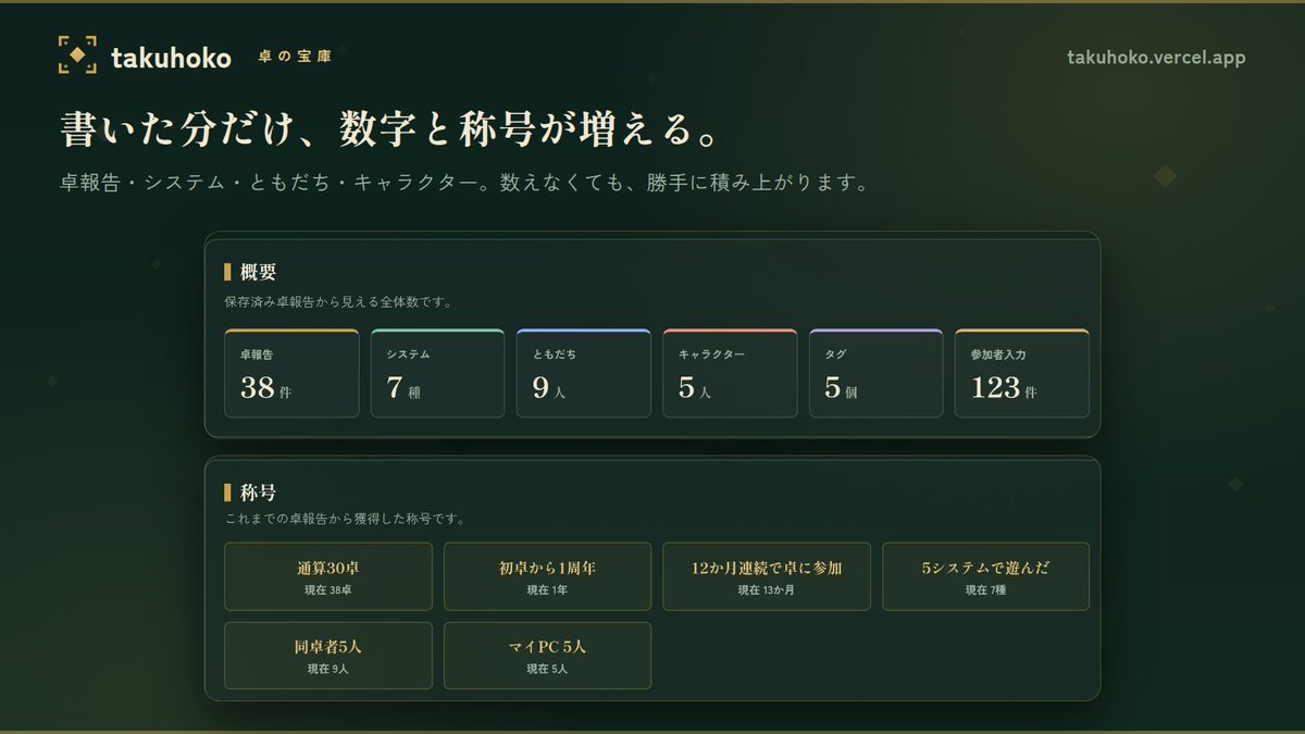 takuhoko's tweet photo. TRPGで遊んだ記録を残しておける場所を作っています。

卓報告を書くと、ともだち・キャラクター・遊んだ回数が勝手に積み上がっていくアプリです。記念日のお祝いや手つなぎの管理もできるようにしています。

まだ開発中で、公開はしていません。できたらここでお知らせします。 https://t.co/ZeyEKjFn1c