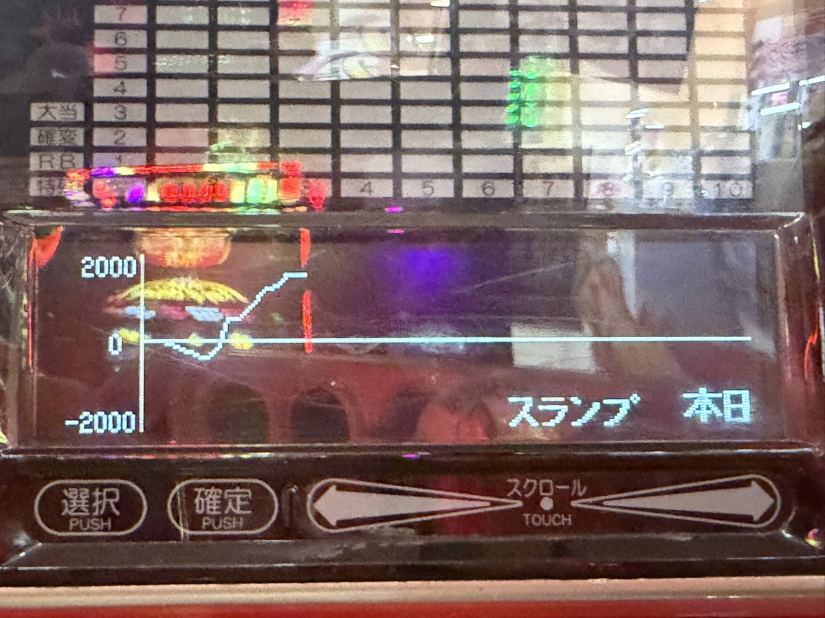 watashida_1115's tweet photo. こんちゃ☀️

最初に打ってた台（左）

台移動して打った台（右）

連チャン自己ベスト更新ｯ😭🔥
一撃2000枚🌺🔥ｽﾊﾞﾗｼｲ

嬉しすぎる🌟

お昼行って午後も頑張るｯ💪ﾑｷｯ

🦖PR🦖

#ラッキー高原店 https://t.co/eAig56oHW6
