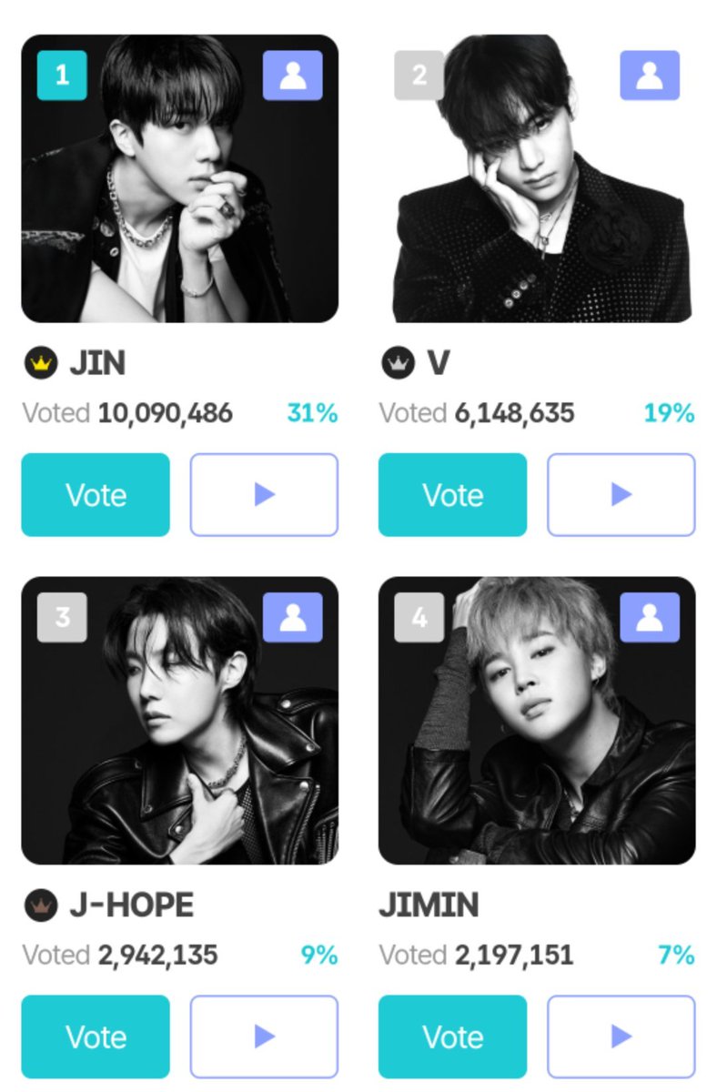 btsvotingunite's tweet photo. 🏆 2026 The Fact Music Awards 

⏰ LAST 2 DAYS LEFT TO VOTE!

→ Best Music - Final Round
→ Fan N Star Choice - Preliminary Round 
→ My Star - Preliminary Round
 
ARMY, vote and increase your Gpoints level!

🗓️ Voting ends: August 3, 12PM KST
Tutorial: https://t.co/L3NcQ3CGVo https://t.co/p48weJF4AC