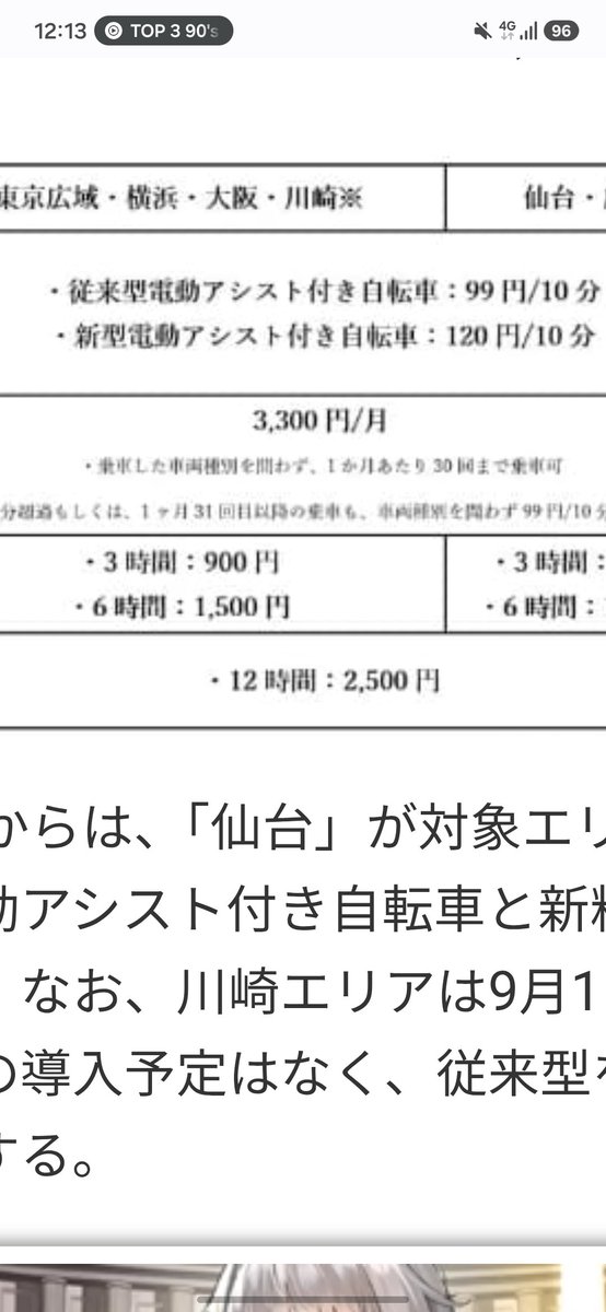 MuscleGORILLAA's tweet photo. ドコモバイクシェア改悪し過ぎじゃないか？月額プラン30回までって。これは30回プランだろ(笑)20営業日出勤あって往復40回利用するのしってて30にしてるよな。あこぎだな https://t.co/hWaZnkRiaK