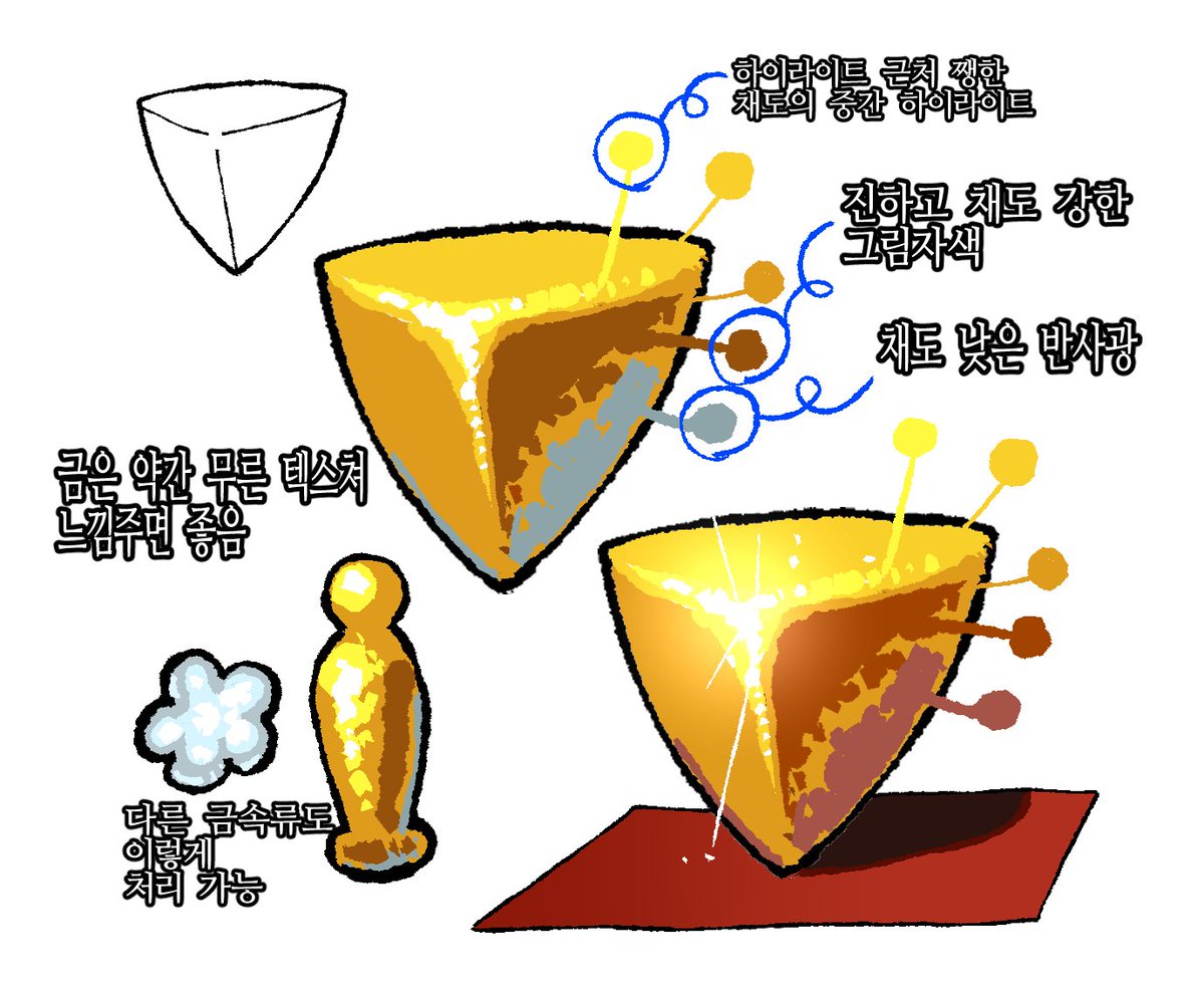 La_Ssubi's tweet photo. 난 대부분의 금속 재질은 이렇게 그림 https://t.co/rPQlrHPNoQ