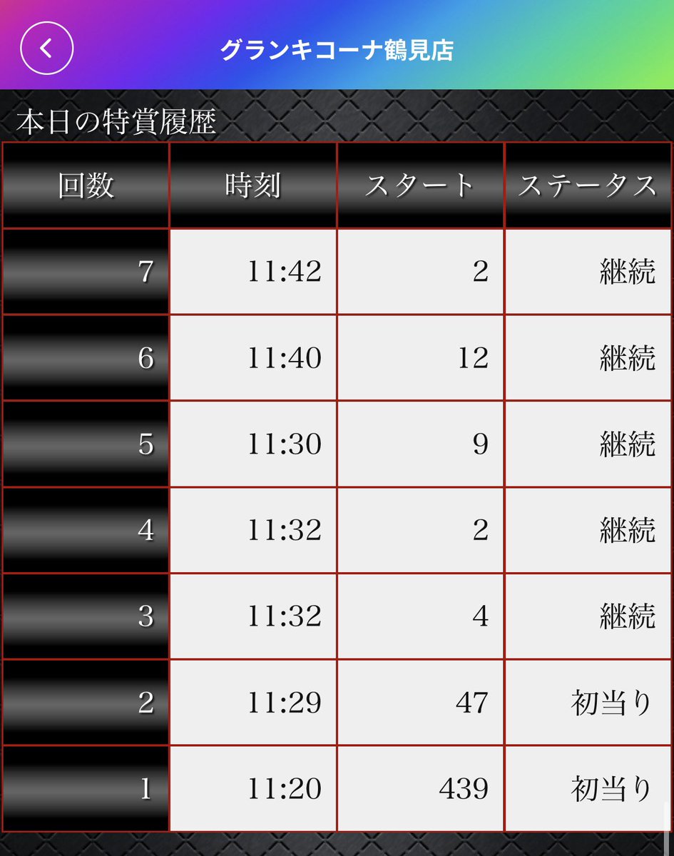 otyua's tweet photo. クソ番からパチンコしか空いてなくて打ったけど、なんとか勝ち！
何回かパチンコ打ってるけど、やっぱりスロの方が好きだわ
なぜかパチンコ収支プラスでやれてるけど、ホントに打てなかった時しか今後も打たないと思う。
投資20k
回収39k https://t.co/6KuzQx8kVJ
