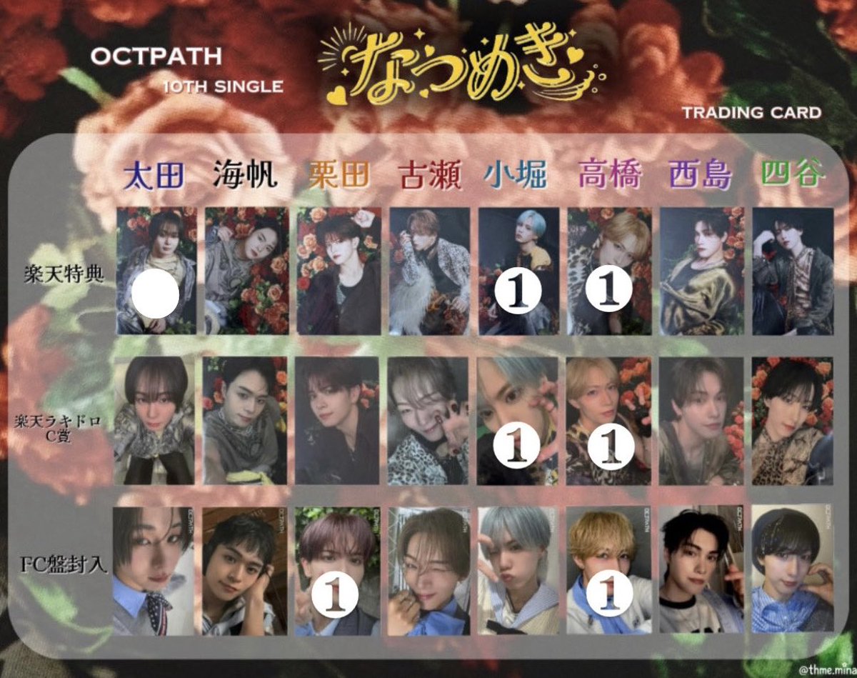 sa50027087's tweet photo. OCTPATH  なつめき 楽天 封入 トレカ交換

【譲】画像参照
【求】西島

オフラインでの手渡し
まとめての交換だと嬉しいです

お気軽にお声かけください。

 #OCTPATH交換 https://t.co/8zHh4fAxsU