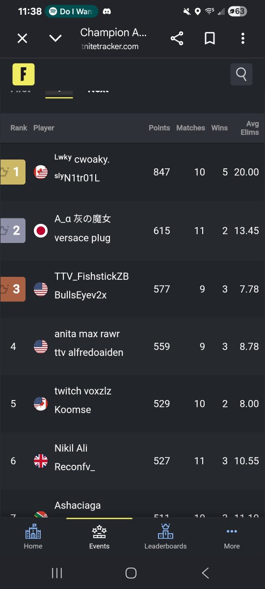 ttv_Fishstickzb's tweet photo. 3rd in the fncs skin cup! https://t.co/azlpYgvDo6