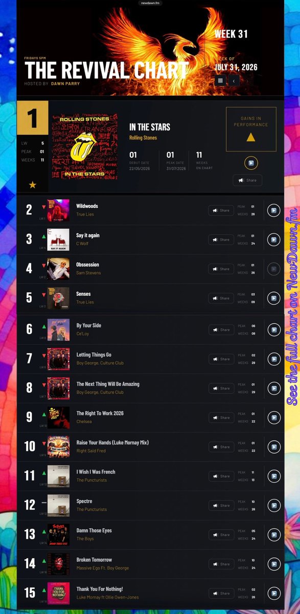 solargarden09's tweet photo. It’s time to vote-Week 32 🩵🎶💙
@BoyGeorge @RealCultureClub @powerstudiouk #MassiveEgo 

✅The Next Thing Will Be Amazing ✅Letting Things Go🎈
✅Broken Tomorrow- Massive Ego Ft Boy George 

The Revival Chart on https://t.co/krPGDH45TH 
✅Vote here: https://t.co/AbNTWz7Mb5 https://t.co/Q72duu42vn