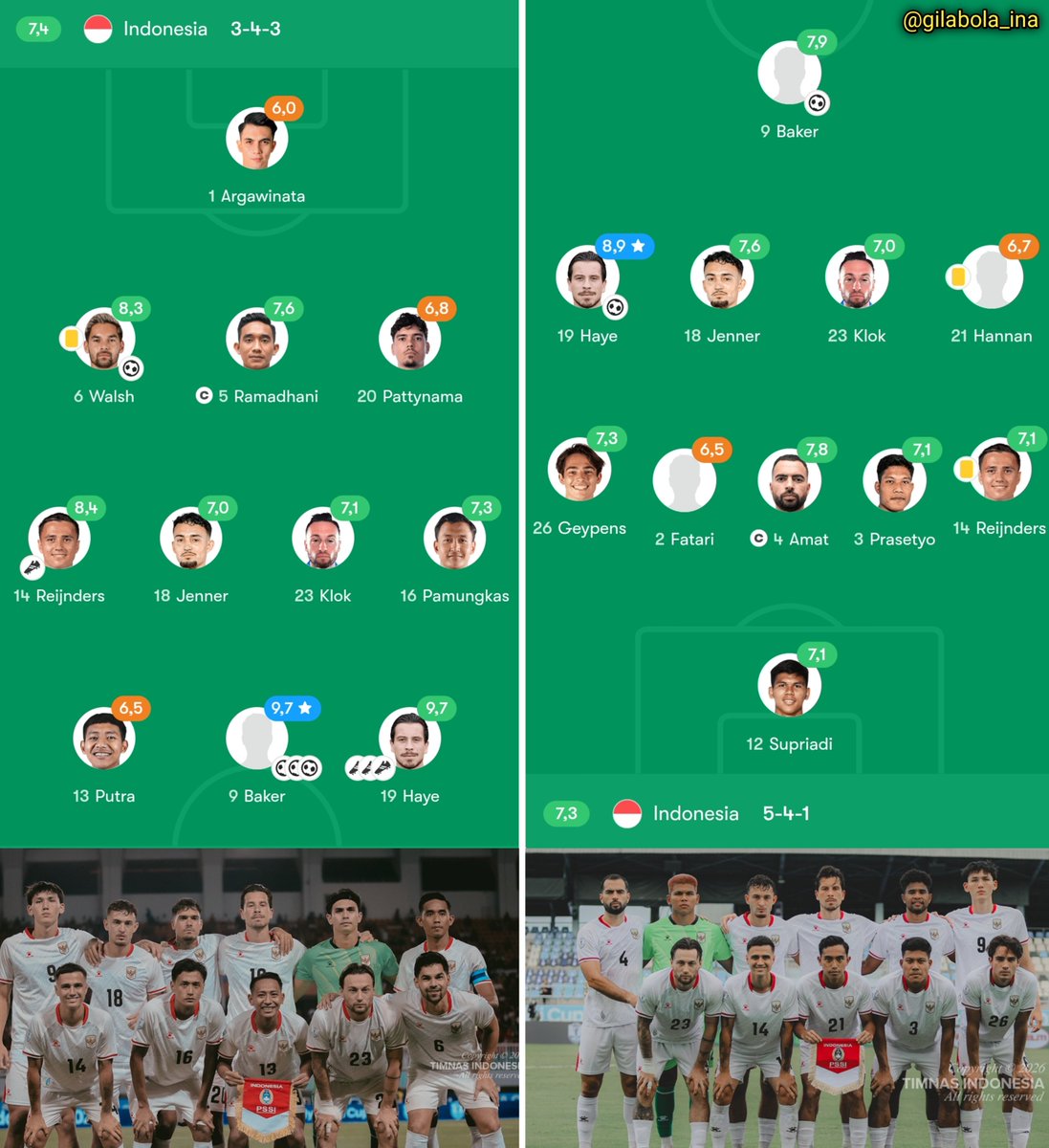 gilabola_ina's tweet photo. Kiri: Starting Line-up Timnas Indonesia saat mengalahkan Kamboja 5-1

Kanan: Starting Line-up Timnas Indonesia saat mengalahkan Timor Leste 0-3.

Coach John Herdman melakukan rotasi besar-besaran 🔥 https://t.co/JmRxEIHl0b