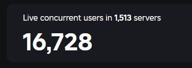 FaZesBoy's tweet photo. Don't ever give up, you may be the next one with 10K+ CCU. 
#RobloxDevs #RobloxDev #Motivation #robloxㅤ https://t.co/zs0Vri3kNi