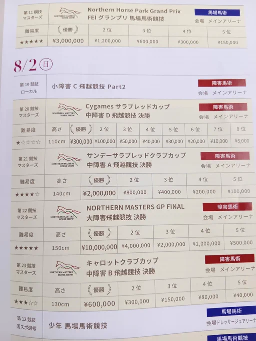 千代田牧場 公認スタッフ on X: 