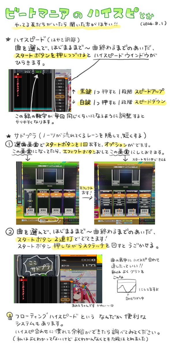 2dixi's tweet photo. ビートマニア　初心者さん向け　ハイスピードとサドプラの話(スパシャ時点) https://t.co/idlCxU3CPv