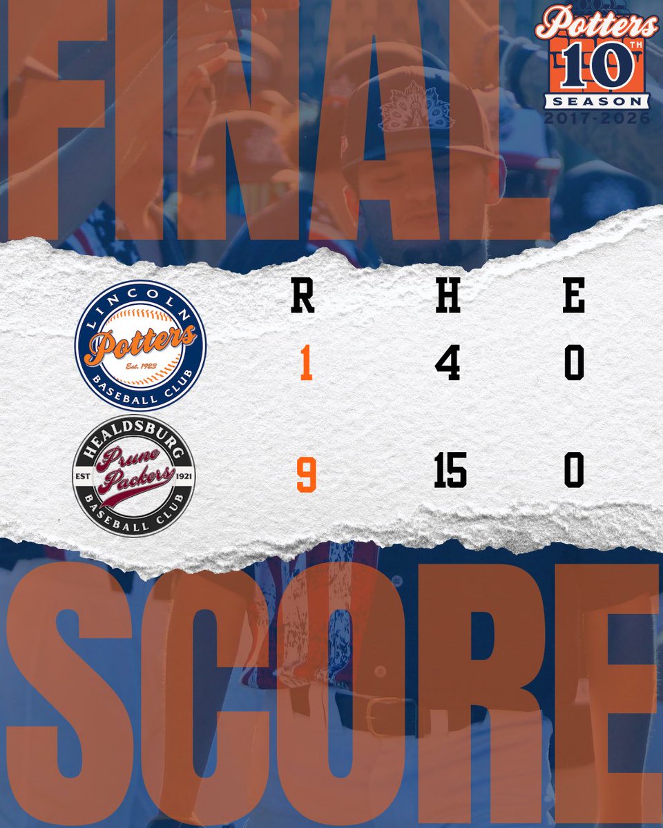 lincolnpotters's tweet photo. Heck of a season, boys!
We’ll dust ourselves off and be back stronger next summer.
#PotterUp https://t.co/QPAhFxAZUX
