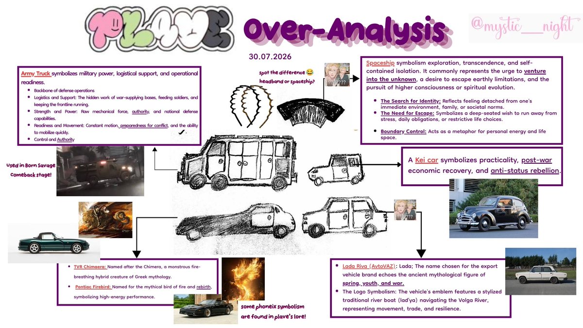 mystic__night's tweet photo. I am back at it again; did this because I was bored 🤗
[my ggl search hate to see me coming 🤣😼]
I tried matching the drawing to the overall shape of the car's body and the number of doors😅

Keywords related to Plave found (that often appear when I do my deep dives):
[Authority, Conflict, Rebirth,Youth, Status, Anti-Rebellion, Isolation, Venture to the Unknown, Identity Search, Post-War: Canon based on the "Children of Asterum" book contents, Spring: The spring that never comes is probably coming????]

Bonus : The Spaceship; interestingly enough only Yejun and Noah have been using this emoji🚀🤔
 https://t.co/yabGkyU7r4