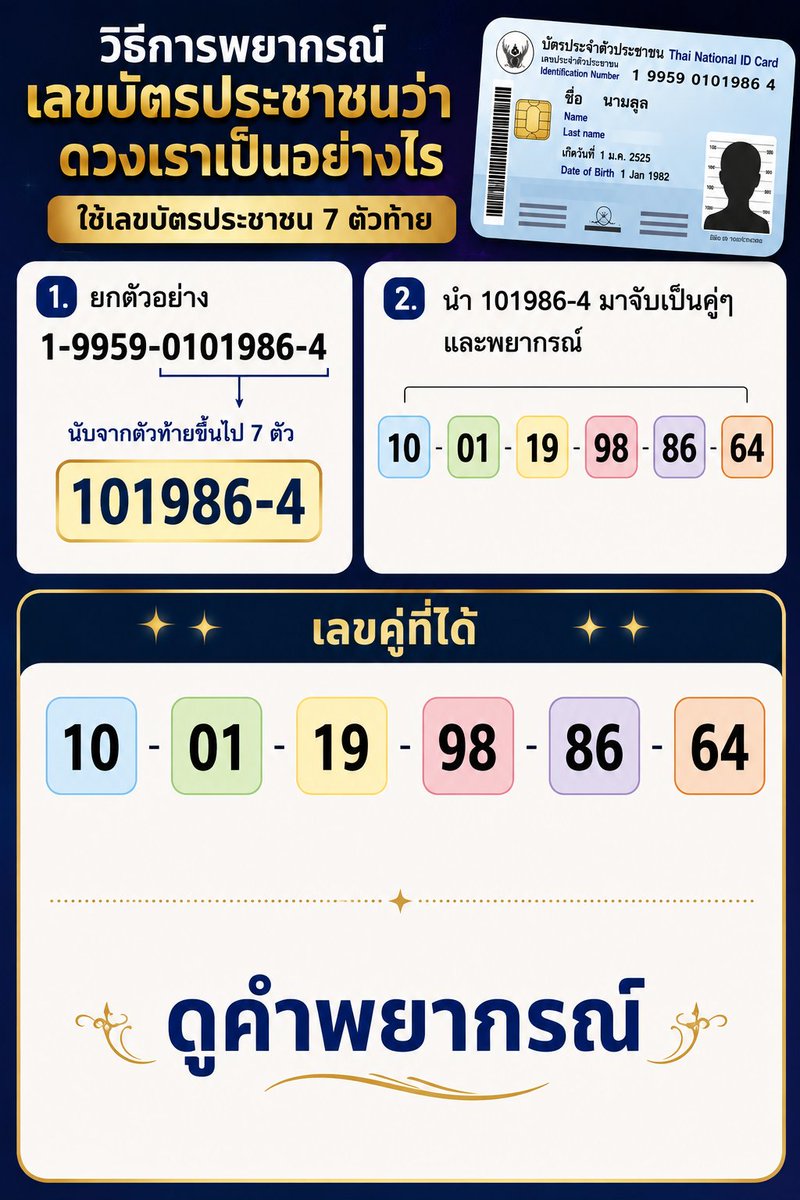 Ajtonyothin's tweet photo. วิธีการพยากรณ์ เลขบัตรประชาชนว่า ดวงเราเป็นอย่างไร

1. ใช้เลขบัตรประชาชน 7 ตัวท้าย ตัวอย่าง 1-9959-0101986-4 นับจากตัวท้ายขึ้นไป 7 ตัว คือ 101986-4 นำมาจับ

2. นำ 101986-4 มาจับเป็นคู่ ๆ และพยากรณ์ ตัวอย่าง 10-01-19-98-86-64 แล้ว ดูคำพยากรณ์ ใต้โพตส์นี้ ⏬ https://t.co/khDYGTWxNL