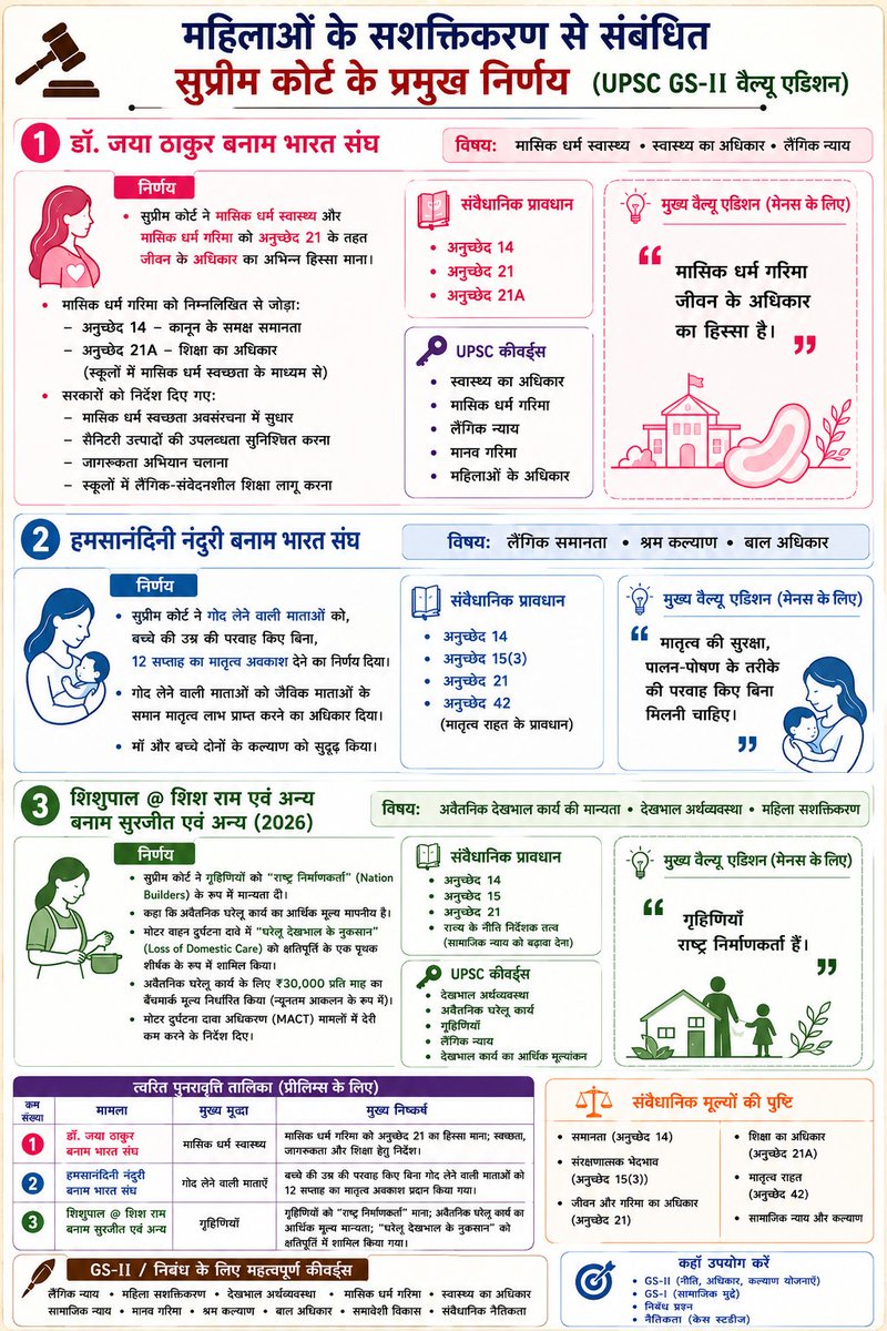 prabhakarjh's tweet photo. Landmark Supreme Court judgments. https://t.co/QMRGkFWpZY