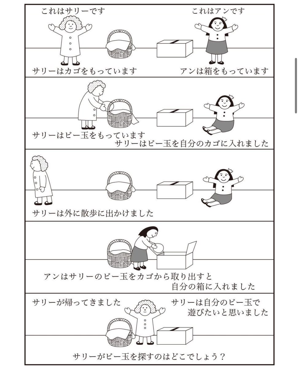 longpointippa's tweet photo. サリーとアン課題ができるから自閉症じゃないと思ってたけど
意外とこの認知の歪みが点在してる

アスペ左翼なぞ見るとわかりやすい

この設問は難しい
数式で記述するとか？

AIにぶち込んで概念を抽出した方が良い

アスペの認知のゆがみってのはほぼこれ
謝る、謝れない、謝らないとかもこれ https://t.co/ZgJkiSyjFf