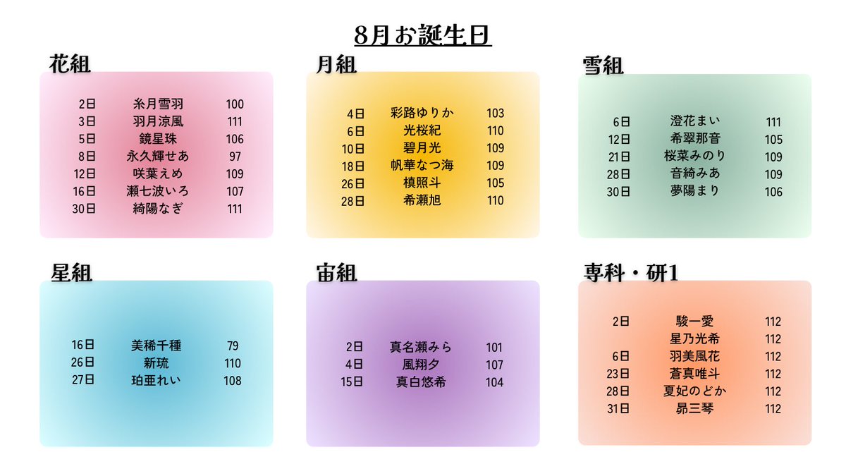 hashi_j_11_data's tweet photo. 【8月お誕生日のみなさま】

※敬称略
※おとめ2026参照 https://t.co/xj972Nm0X9