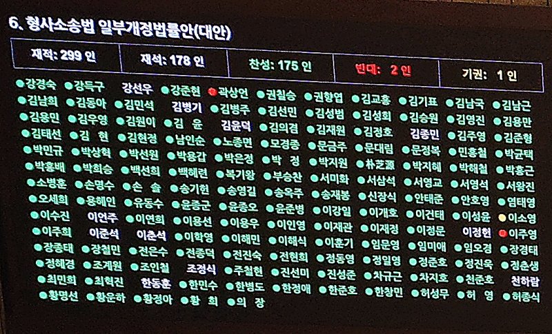 sonsarang3814's tweet photo. ■우리 형사사법 체계가 중국보다도 못한 이유

한국은 이제 형사사법 제도에서 세계 유일의 지위를 갖게 됐음. 좋은 의미가 아님. 검사에게 보완수사요구권만 남기고 보완수사권을 완전히 없앤 나라. 지구상에서 이런 구조를 가진 나라를 찾으면 딱 한 곳, 중국이 나옴. 그런데 그 중국조차 검사에게 직접 보완수사를 할 권한은 남겨뒀음. 우리는 그마저 지웠음. 그러니 정확히 말하면 '중국을 닮았다'가 아니라 '중국이 남겨둔 것도 버렸다'가 맞음.

7월 31일 형사소송법 개정안이 본회의를 통과했음. 재석 178명 중 찬성 175명. 국민의힘은 필리버스터 끝에 표결에 불참했고, 개정 형소법 195조는 "검사는 공소제기 및 공소유지를 책임지고, 사법경찰관은 수사를 책임진다"고 못박았음. 읽어보면 깔끔한 역할 분담처럼 다가옴. 수사는 경찰, 기소는 검찰. 얼핏 선진적임. 문제는 그 깔끔함 뒤에서 무엇이 사라졌는가임.

중국 형사소송법 제175조를 보면, 인민검찰원은 공안기관이 송치한 사건의 증거가 부족하다고 판단되면 사건을 돌려보내 보완수사를 요구할 수도 있고, 직접 수사할 수도 있음. 요구권과 직접수사권을 둘 다 검찰 손에 쥐여준 구조임. 

심지어 공안이 시간을 끌지 못하도록 최대 2회, 각 1개월이라는 시한까지 걸어둠. 이번 우리 개정안이 경찰에 보완수사 완료 기한을 강제한 것도 사실상 중국식 시한 제도의 판박이. 흥미로운 대목은 여기 있음. 중국은 그렇게 검찰 통제를 촘촘히 설계해두고도 검사에게 마지막 카드안 직접 수사권을 남겼는데, 한국은 그 카드를 스스로 반납했다는 것.

우리 형사법 뿌리인 대륙법계로 눈을 돌리면 그림이 더 선명해짐. 프랑스에서 수사의 지휘자는 검사임. 사법경찰을 지휘해 수사하며, 경찰이 착수부터 종결까지 독자적으로 굴러가는 구조가 애초에 없음. 독일 형사소송법 제161조도 검사가 모든 수사를 직접 하거나 경찰에 지휘해 시킬 수 있게 함. 

영미법계인 미국·영국도 검사의 직접 수사권 자체는 인정됨. 요컨대 '검사에게서 수사권을 떼되 보완만 요구하게 한다'는 발상 자체가 세계 표준 어디에도 없는 물건. 그 유일한 예외가 중국이었고, 이제 그 예외의 자리에 한국이 중국보다 한 칸 더 아래에 앉게 된 것.

여당은 반박하고 있음. 보완수사요구권을 강화했으니 실질은 달라지지 않는다는 논리. 경찰이 요구를 이행하지 않으면 되겠느냐는 것. 그런데 이 지점이 바로 실무를 모르는 궤변임. 구속사건을 떠올리면 됨. 검사의 구속기간은 10일, 한 번 연장해 최대 20일임. 경찰이 구속 피의자를 송치하면 사건 기록만 넘어오는 게 아니라 피의자 신병 자체가 경찰서 유치장에서 구치소로 넘어감. 

이 상태에서 검사가 "보완수사 해오라"고 요구만 할 수 있다면, 경찰은 구치소를 오가며 그 짧은 기간 안에 수사를 마쳐야 함. 조직폭력, 보이스피싱, 다수 공범 사기처럼 얽히고설킨 구속사건에서 이걸 20일 안에 끝내라는 건 물리적으로 불가능에 가까움. 요구권은 종이 위에서만 강력함.

여당은 이 구멍을 메우겠다며 아동학대·성범죄 등 7대 범죄 전건송치라는 보완책을 붙였음. 하지만 이건 방어선을 몇 군데만 세워놓고 나머지 전선은 비워두는 격임. 정작 이번 사태의 방아쇠였던 강간살인 사건, 경찰의 조직적 증거인멸 의혹이 드러나며 폐지에 제동이 걸렸던 장윤기 사건을 떠올려보면, 살인·강도·조직사기 같은 중대범죄에서 경찰의 부실·표적수사 가능성은 7대 범죄 바깥에도 얼마든지 널려 있음. 특정 범죄만 골라 문을 잠그는 방식으로는 나머지 문이 다 열려 있다는 사실이 가려지지 않음.

더 근본적 문제는 헌법에 걸린다는 것임. 헌법 제12조 3항과 제16조는 영장 청구 권한을 검사에게 부여함. 그런데 검사가 영장을 청구할지 말지 판단하려면 경찰이 모아온 증거가 제대로 된 것인지, 혐의가 실제로 있는지를 스스로 확인할 수 있어야 함. 수사할 권한이 없는 사람에게 영장 청구 권한만 주는 건, 눈을 가려놓고 방아쇠는 당기라는 것과 다르지 않음. 검찰권 옹호론이라 넘길 문제가 아니라, 국가가 개인을 구속하고 수색하는 권력을 어떻게 통제하느냐의 문제.

여당이 검찰을 악으로 낙인찍어온 것은 어제 오늘 일이 아님. 검찰에 지나치게 집중된 권한을 분산해야 한다는 여권의 주장은 오래전부터 형성돼 있었고, 검찰의 직접수사가 정치적 표적수사로 악용돼온 역사도 부정하기 어려움. 수사와 기소를 분리하자는 요구 자체가 근거 없는 게 아니라는 뜻. 

하지만 권한 남용을 견제하는 방식이 '통제 장치를 통째로 없애는 것'이어야 할 이유는 없음. 검찰을 견제하려다 경찰을 아무도 견제하지 못하는 구조를 만들면, 권력이 이동했을 뿐 사라진 건 아무것도 없음. 대도시 경찰서 수사과에 수십 명의 수사관이 굴러가는데, 그중 한 사건이 어떻게 처리되는지 외부에서 들여다볼 통로가 막히면 그 부담은 결국 시민 개인이 짊어짐. 

중국조차 남겨둔 안전장치를 떼어낸 걸 개혁이라 부른다면, 앞으로 그 단어는 무엇을 파괴하든 갖다 붙일 수 있는 만능 면죄부가 됨.